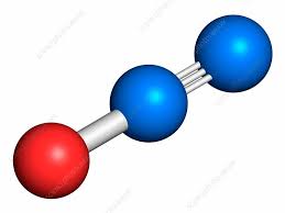 India Nitrous Oxide Emissions Ranking