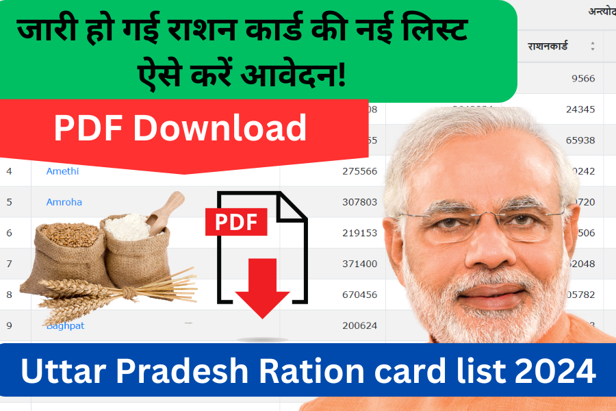 Uttar Pradesh Ration card list 2024: जारी हो गई राशन कार्ड की नई लिस्ट ऐसे करें आवेदन!